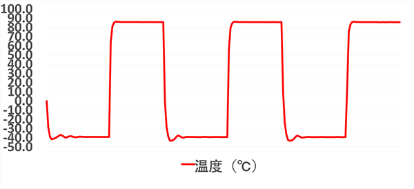 グラフ
