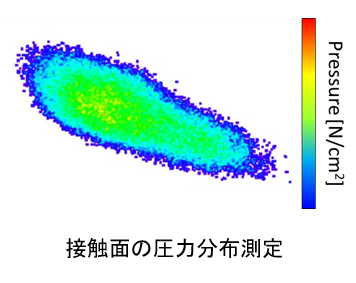 接触面の圧力分布測定