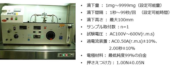 耐トラッキング性試験