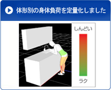 体形別の身体負荷を定量化しました