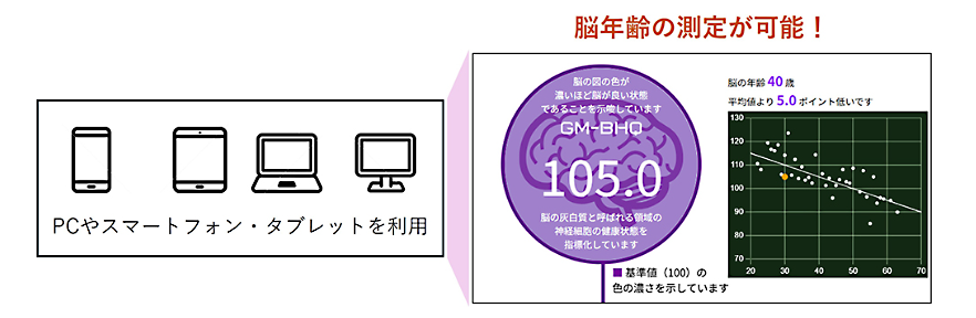 「クイックBHQドック」サービス