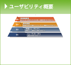 ユーザビリティ概要