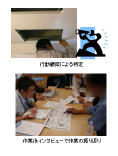 行動観察による測定・作業後インタビューで作業の振り返り