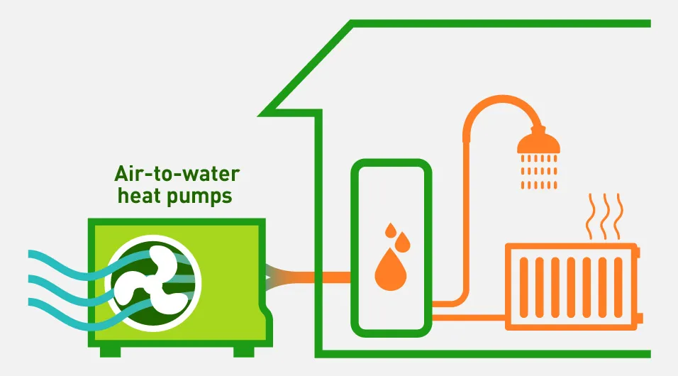 Illustration depicting the mechanism of heat pumps.