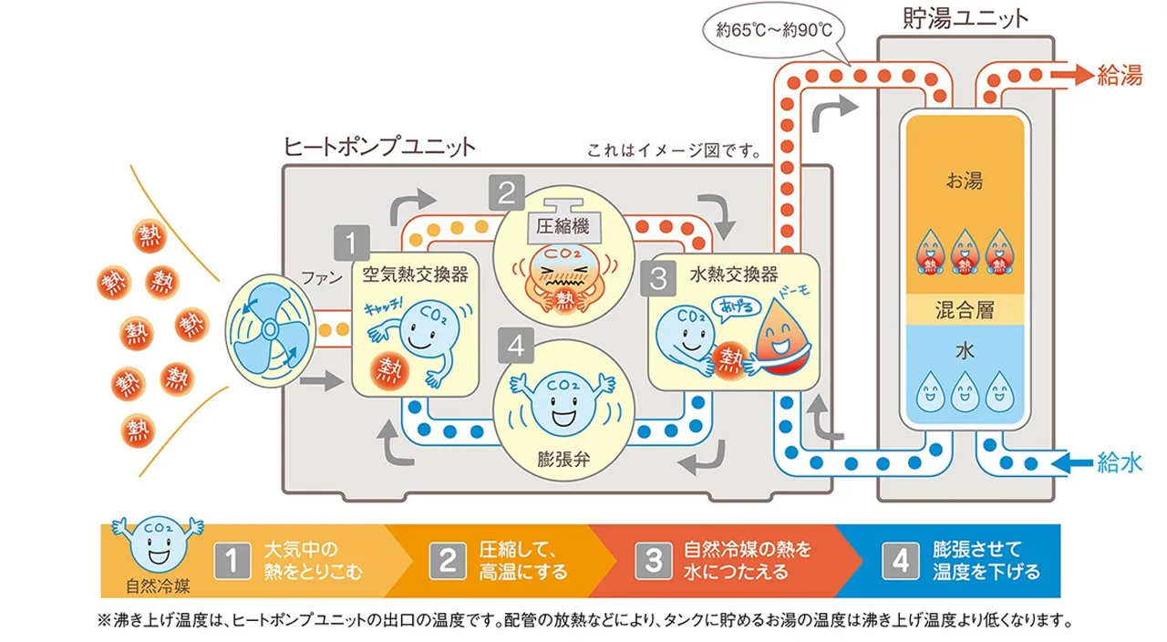 仕組みのイラスト