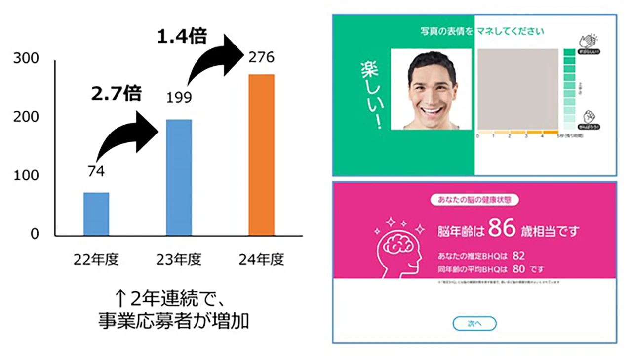 「脳の健康状態を見える化する機器」が2年連続で愛媛県松前町のフレイルチェック事業に採用 ～事業応募者増加に貢献～