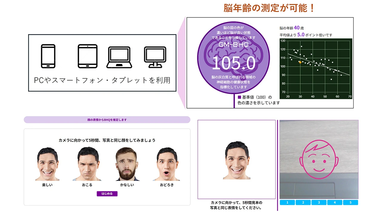 脳の健康状態をスマートフォンやパソコンで手軽に計測できるWEBアプリを開発