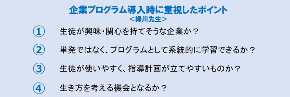企業プログラム導入時に重視したポイント <緑川先生> ①生徒が興味・関心を持てそうな企業か? ②単発ではなく、プログラムとして系統的に学習できるか? ③生徒が使いやすく、指導計画が立てやすいものか? ④生き方を考える機会となるか?