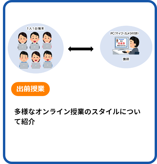 多様なオンライン授業のスタイルについて紹介
