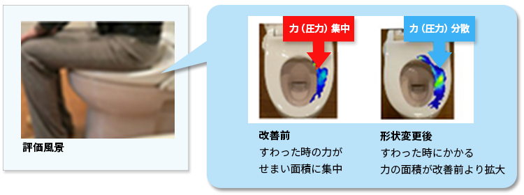 写真：評価風景　改善前　形状変更後