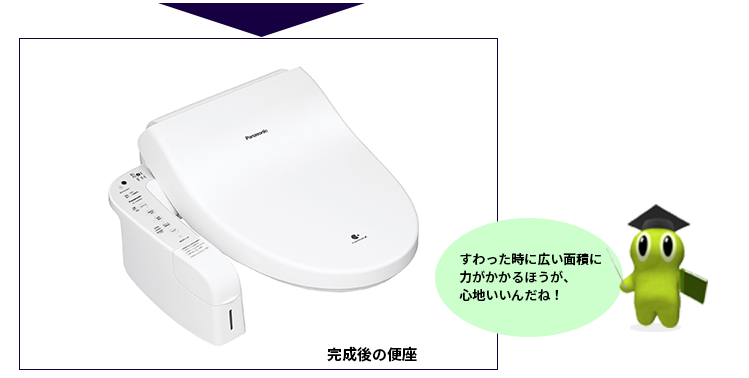 完成後の便座　すわった時に広い面積に力がかかるほうが、心地いいんだね！
