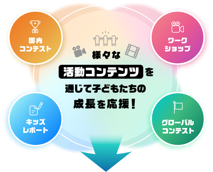様々な活動コンテンツを通じて子どもたちの成長を応援！ 国内コンテスト キッズレポート ワークショップ グローバルコンテスト