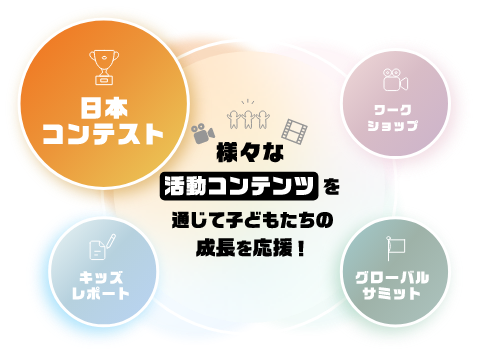 様々な活動コンテンツを通じて子どもたちの成長を応援！