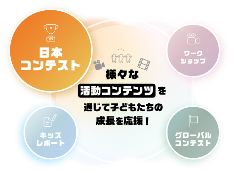 様々な活動コンテンツを通じて子どもたちの成長を応援！