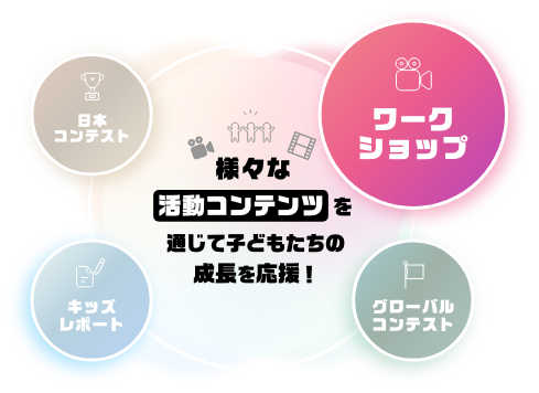 様々な活動コンテンツを通じて子どもたちの成長を応援！