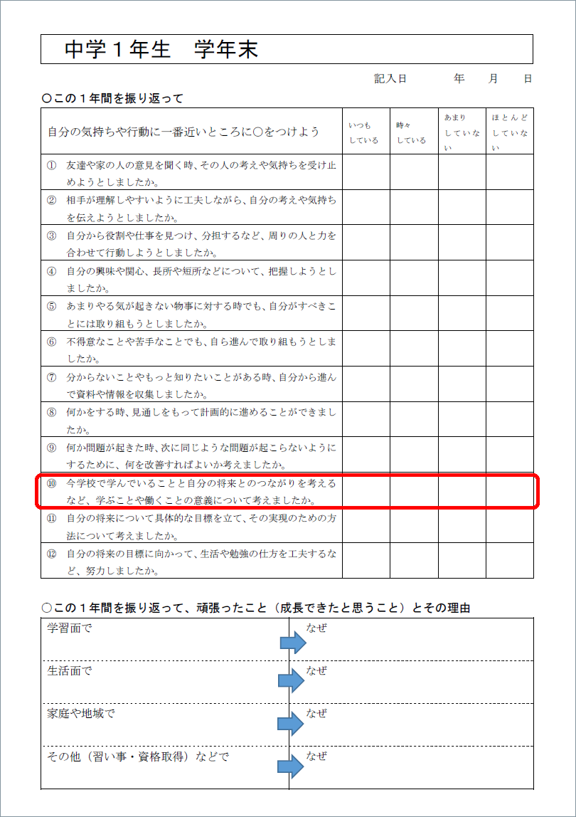 「キャリア・パスポート（例示資料）・中学校（生徒用）」の「中学１年生・学年末」のページの一部。 １年間を振り返るチェック表の中に、「今学校で学んでいることと自分の将来とのつながりを考える」項目がある。