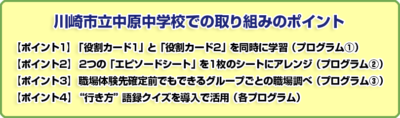 川崎市立中原中学校での取り組みのポイント　【ポイント1】「役割カード1」と「役割カード2」を同時に学習（プログラム①） 【ポイント2】2つの「エピソードシート」を1枚のシートにアレンジ（プログラム②） 【ポイント3】職場体験先確定前でもできるグループごとの職場調べ（プログラム③） 【ポイント4】“行き方”語録クイズを導入で活用（各プログラム）
