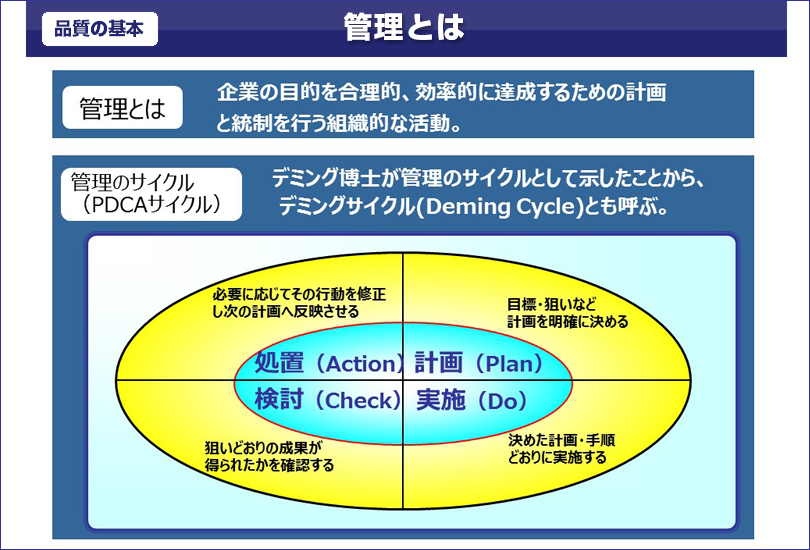 品質管理に関する基本的な考え方の図表