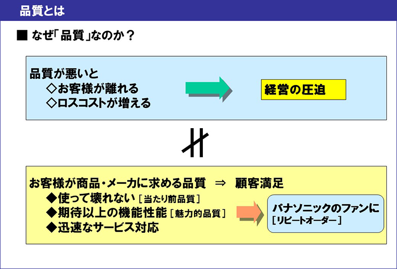 品質とは なぜ「品質」が大事なのかの図