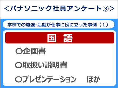 ＜パナソニック社員アンケート③＞ 学校での勉強・活動が仕事に役に立った事例（１）国語〇企画書〇取扱い説明書　〇プレゼンテーション　　ほか      