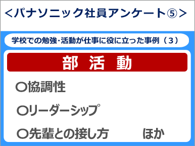 ＜パナソニック社員アンケート⑤＞学校での勉強・活動が仕事に役に立った事例（３）部活動〇協調性〇リーダーシップ〇先輩との接し方ほか