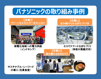 パナソニックの取り組み事例　【目標7】クリーンなエネルギーをみんなに　無電化地域への電力供（インドネシア）【目標11】住み続けられるまちづくりを　エコでスマートなまちづくり（神奈川県藤沢市）【目標14】海の豊かさをまもろう　サステナブル・シーフードの導入（社員食堂）