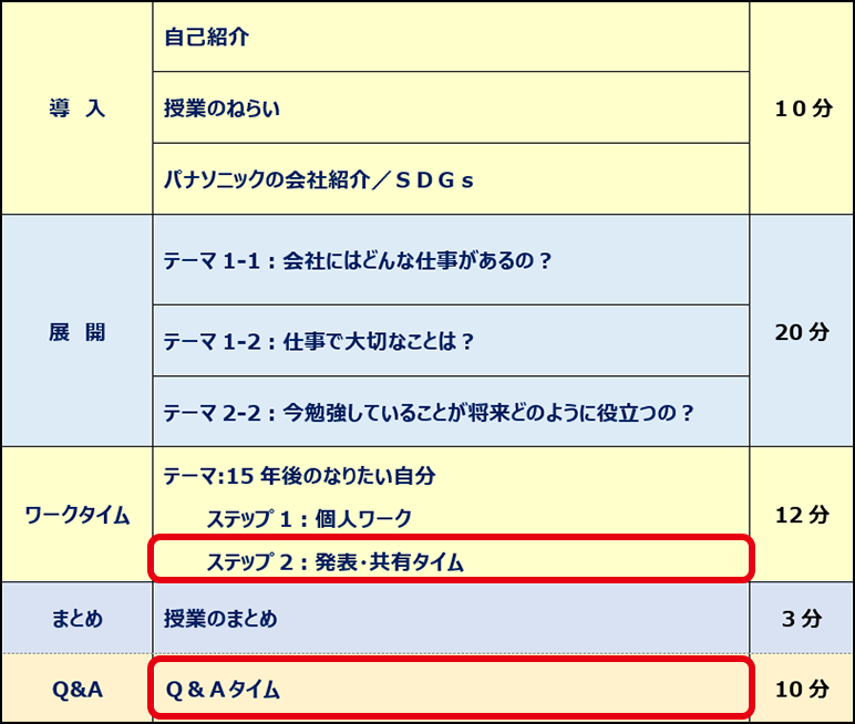 授業のスケジュール