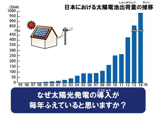 エネルギー編図表