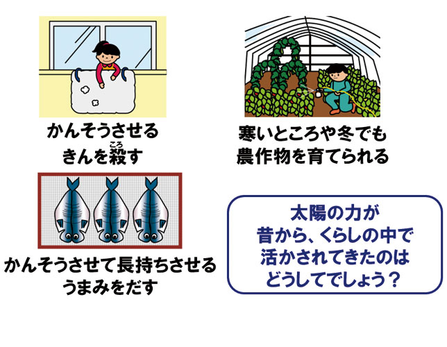 エネルギー編図表