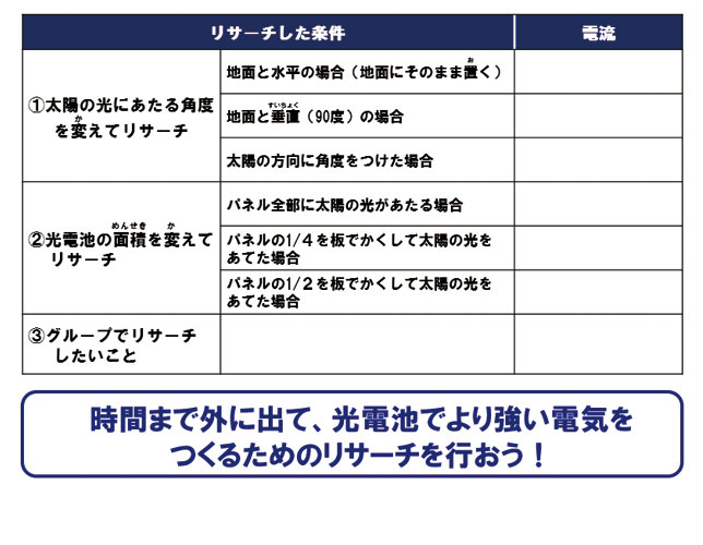 エネルギー編図表