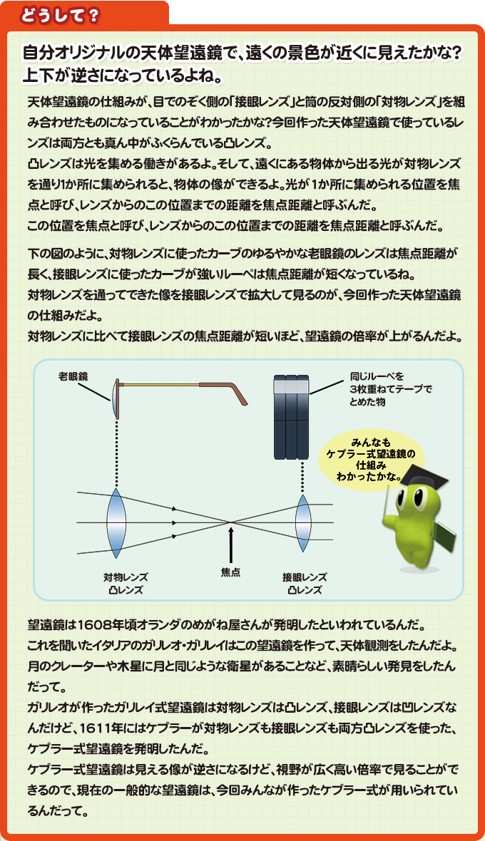 どうして？  天体望遠鏡の仕組みが、目でのぞく側の「接眼レンズ」と筒の反対側の「対物レンズ」を組み合わせたものになっていることがわかったかな？ 今回作った天体望遠鏡で使っているレンズは両方とも真ん中がふくらんでいる凸レンズ。凸レンズは光を集める働きがあるよ。そして、遠くにある物体から出る光が対物レンズを通り１か所に集められると、物体の像ができるよ。光が1か所に集められる位置を焦点と呼び、レンズからのこの位置までの距離を焦点距離と呼ぶんだ 下の図のように、対物レンズに使ったカーブのゆるやかな老眼鏡のレンズは焦点距離が長く、接眼レンズに使ったカーブが強いルーペは焦点距離が短くなっているね。対物レンズを通ってできた像を接眼レンズで拡大して見るのが、今回作った天体望遠鏡の仕組みだよ。対物レンズに比べて接眼レンズの焦点距離が短いほど、望遠鏡の倍率が上がるんだよ。  望遠鏡は1608年頃オランダのめがね屋さんが発明したといわれているんだ。 これを聞いたイタリアのガリレオ・ガリレイはこの望遠鏡を作って、天体観測をしたんだよ。月のクレーターや木星に月と同じような衛星があることなど、素晴らしい発見をしたんだって。 ガリレオが作ったガリレイ式望遠鏡は対物レンズは凸レンズ、接眼レンズは凹レンズなんだけど、1611年にはケプラーが対物レンズも接眼レンズも両方凸レンズを使った、ケプラー式望遠鏡を発明したんだ。ケプラー式望遠鏡は見える像が逆さになるけど、視野が広く高い倍率で見ることができるので、現在の一般的な望遠鏡は、今回みんなが作ったケプラー式が用いられているんだって。