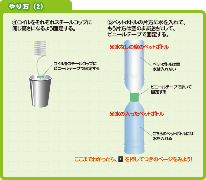 やり方（2）