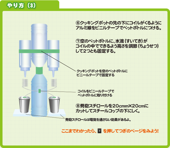 やり方（3）