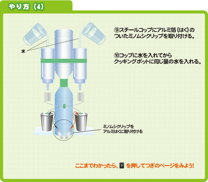 やり方（4）