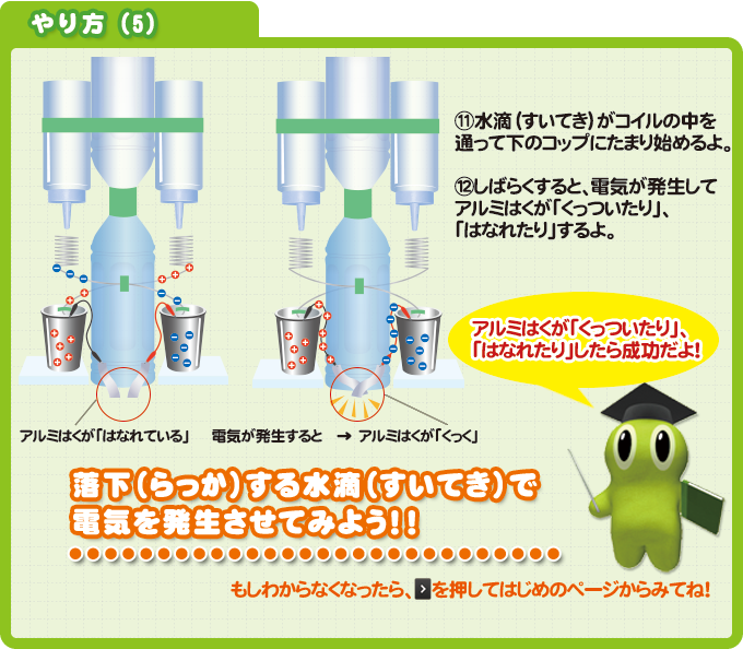 やり方（5）