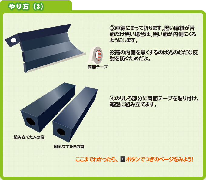 やり方（3）  ③直線にそって折ります。黒い厚紙が片面だけ黒い場合は、黒い面が内側にくるようにします。※筒の内側を黒くするのは光のむだな反射を防ぐためだよ。　　（説明イラスト掲載予定）  ④のりしろ部分に両面テープを貼り付け、箱型に組み立てます。  ここまでわかったら、＞ボタンでつぎのページをみよう！