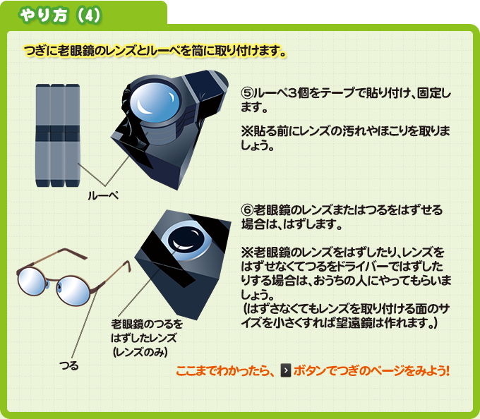 老眼鏡のレンズとルーペを筒に取り付けます。　　 ⑤ルーペ3個をテープで貼り付け、固定します。　 ※貼る前にレンズの汚れやほこりを取りましょう。  ⑥老眼鏡のレンズまたはつるをはずせる場合は、はずします。 ※老眼鏡のレンズをはずしたり、レンズをはずせなくてつるをドライバーではずしたりする場合は、おうちの人にやってもらいましょう。（はずさなくてもレンズを取り付ける面のサイズを小さくすれば望遠鏡は作れます。） ここまでわかったら、＞ボタンでつぎのページをみよう！