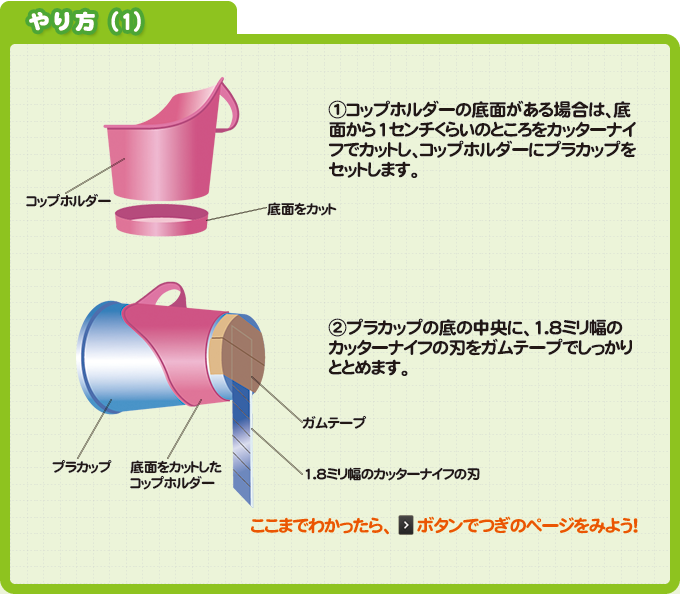 やり方（1）①コップホルダーの底面がある場合は、底面から1センチくらいのところをカッターナイフでカットし、コップホルダーにプラカップをセットします。 ②プラカップの底の中央に、1.8ミリ幅のカッターナイフの刃をガムテープでしっかりととめます。　  ここまでわかったら、＞ボタンでつぎのページをみよう！