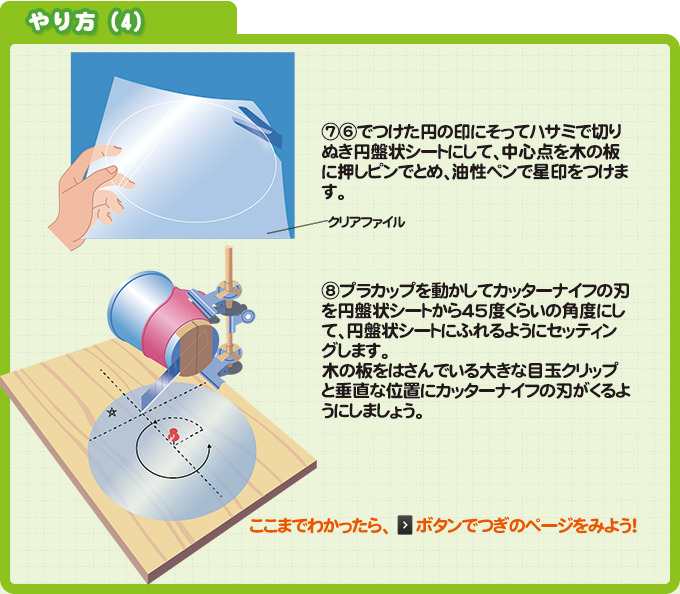 やり方（4）⑦⑥でつけた円の印にそってハサミで切りぬき円盤状シートにして、中心点を木の板に押しピンでとめ、油性ペンで星印をつけます。   ⑧プラカップを動かしてカッターナイフの刃を円盤状シートから45度くらいの角度にして、円盤状シートにふれるようにセッティングします。 木の板をはさんでいる大きな目玉クリップと垂直な位置にカッターナイフの刃がくるようにしましょう。 ここまでわかったら、＞ボタンでつぎのページをみよう！