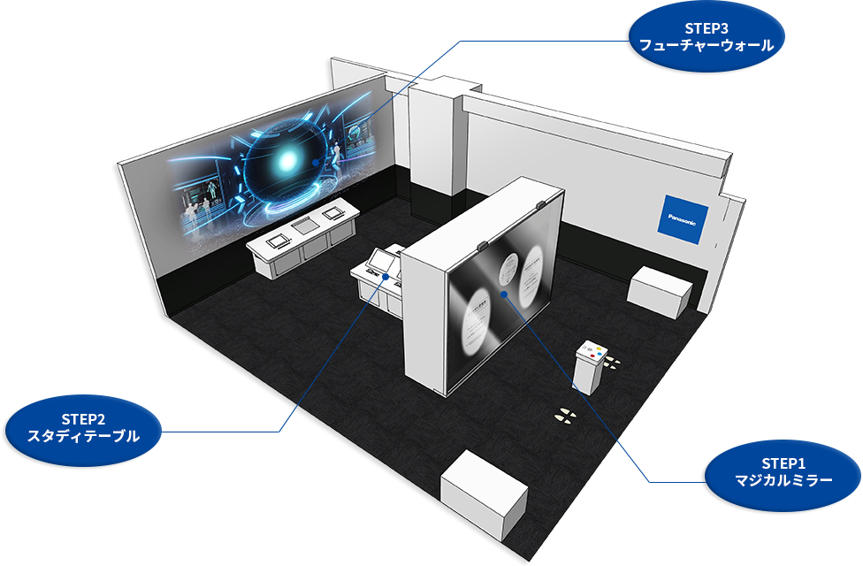 大阪科学技術館 パナソニックエリア ひとかがく研究所の鳥瞰図