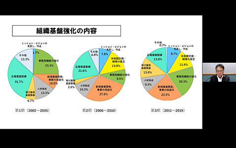 古瀬氏　プレゼン風景
