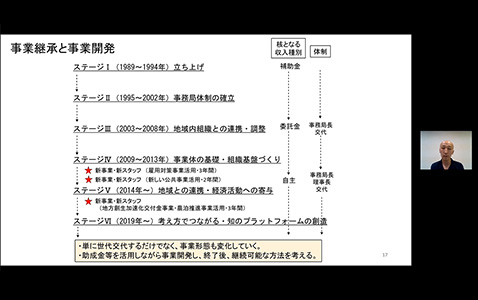 村上氏 プレゼン風景
