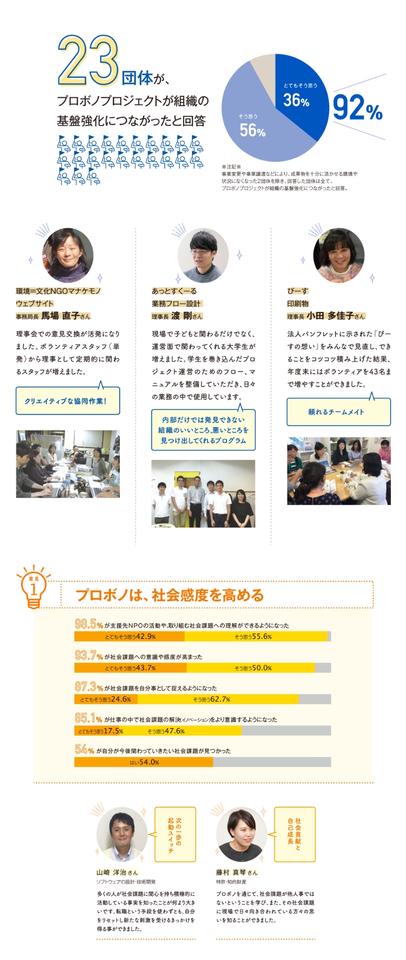 プロボノのススメ画像