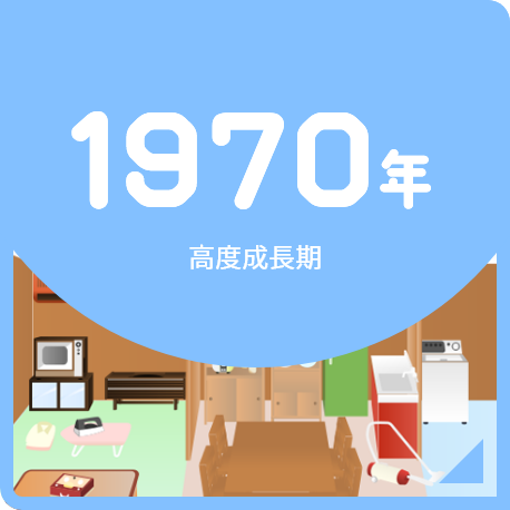 1970年 高度成長期