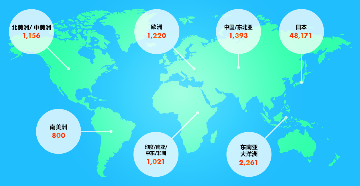 日本 48,171、欧洲 1,220、印度/南亚/中东/非洲 1,021、中国/东北亚 1,393、东南亚/大洋洲 2,21、北美洲/中美洲 1,156、南美洲 800