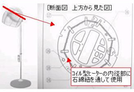 断面図 上方から見た図：コイル型ヒーターの内径部に石綿紐を通して使用