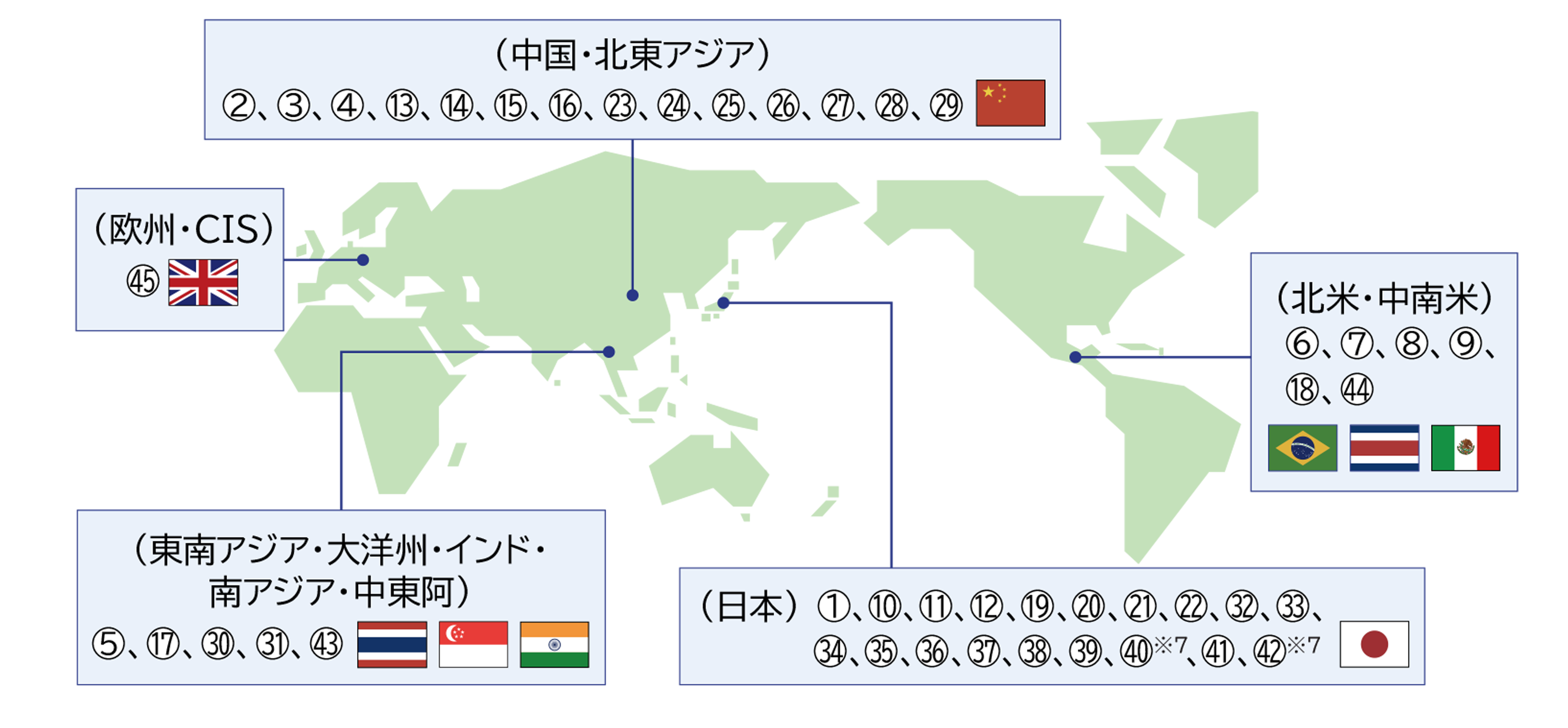 CO2実質ゼロ工場グローバルマップ