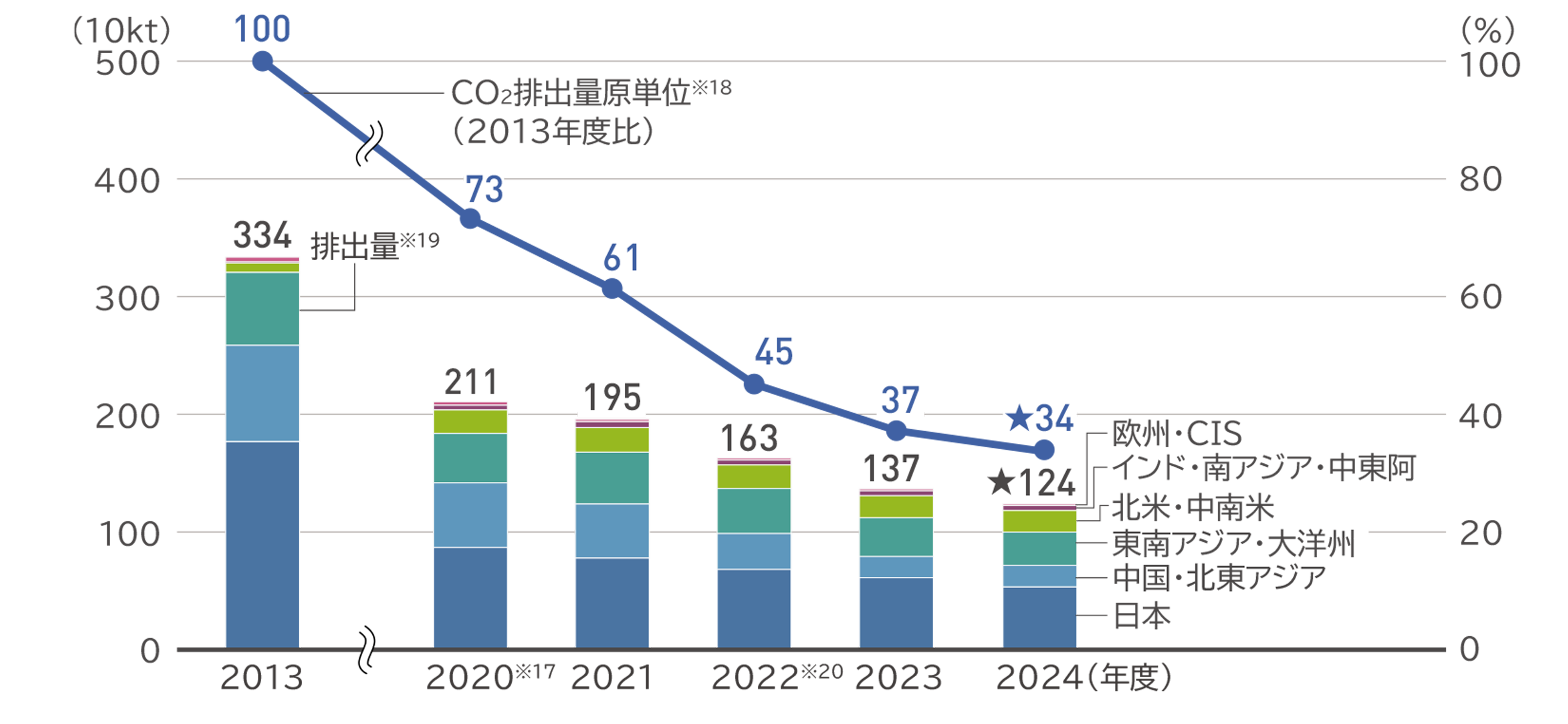 中国地域 省エネ診断活動