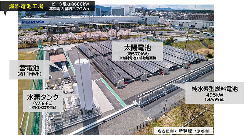写真:H2 KIBOU FIELD(パナソニック(株)エレクトリックワークス社 草津工場)