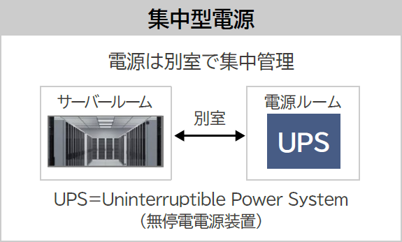 集中型電源 電源は別室で集中管理